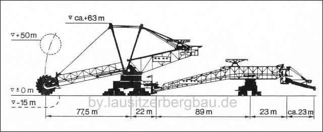 Skitzze Schaufelradbagger 6300